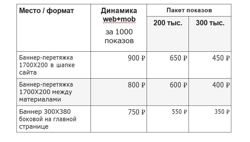 прайс на выборы